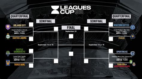 quien juega hoy leagues cup